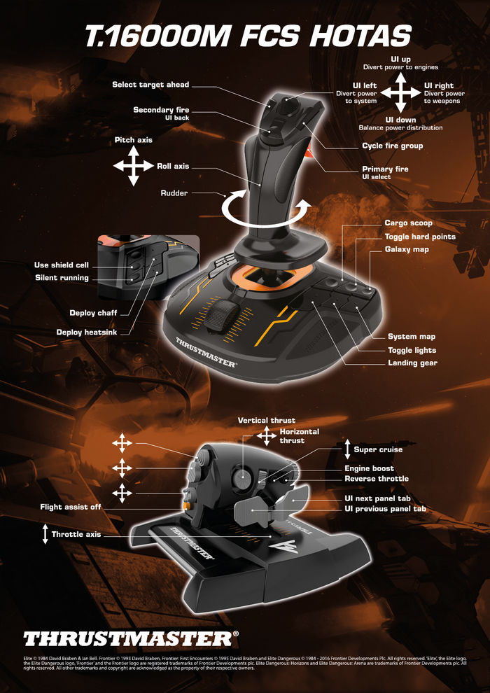 Thrustmaster T.16000M FCS HOTAS - система для летных симуляторов